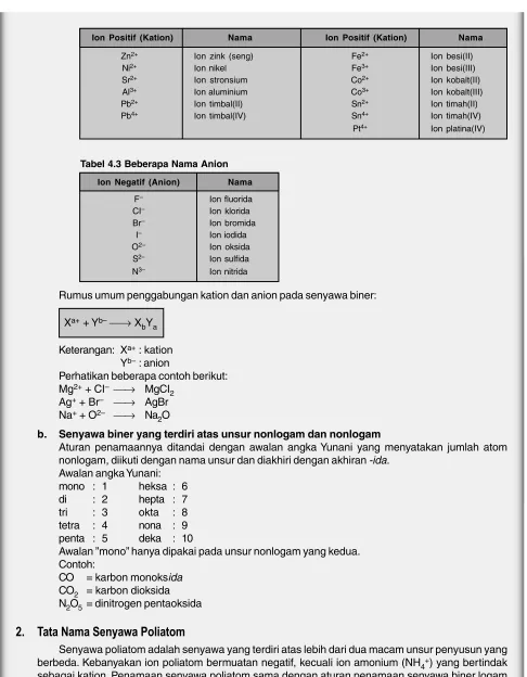 Tabel 4.3 Beberapa Nama Anion