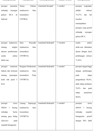 Tabel 2.3 