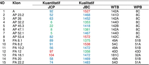 Tabel 1 Sub Cluster 1 dari Cluster 1 Hasil Dendogram 