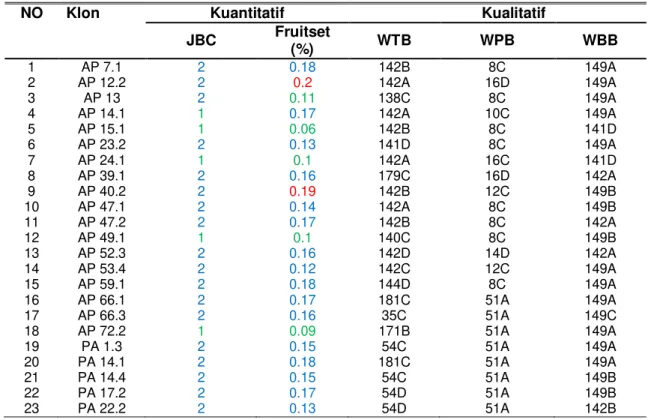 Tabel 6 Sub Cluster 2 dari Cluster 1 Hasil Dendogram 