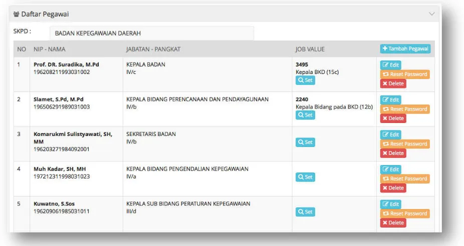 Gambar   4   Tampilan   Menu   Master   Pegawai   