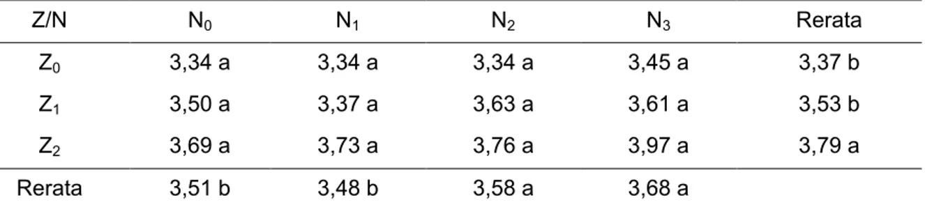 Tabel  4.  Hasil  Uji  Beda  Rataan  Pengaruh  Dosis  ZPT  Hantu  dan  Pupuk  NPK  Tawon  Terhadap  Produksi per Plot (kg)