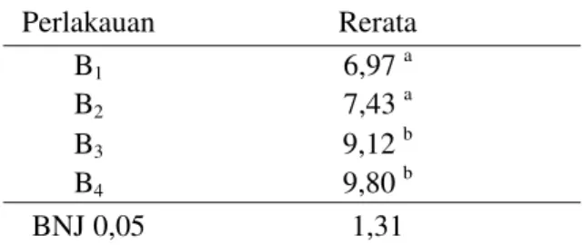 Tabel  5.  Rata-Rata  Panjang  Tongkol    Jagung  (cm)  Pada  Berbagai  Dosis  Tithonia 