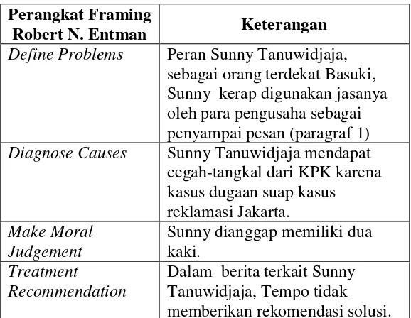 Tabel 4.3 Analisis Framing Berita 3 