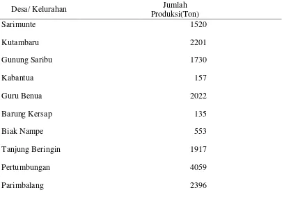 Tabel 3. Luas Areal dan Jumlah Produksi Jagung Menurut Desa/Kelurahan      di Kecamatan Munte Kabupaten Karo Tahun 2011 