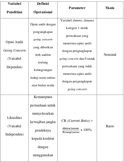 Tabel 3.3 