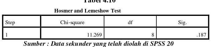 Tabel 4.10 menunjukkan hasil pengujian Hosmer and Lemeshow. Hasil 