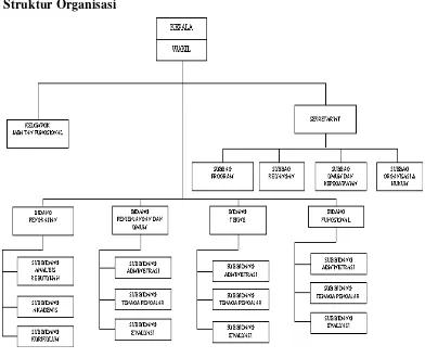 Gambar 4.1 Struktur Organisasi  