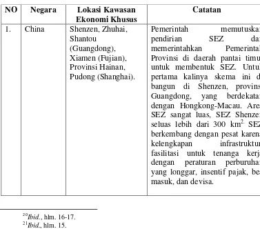 Tabel 1. Contoh Pelaksanaan SEZ/KEK di Beberapa Negara :21