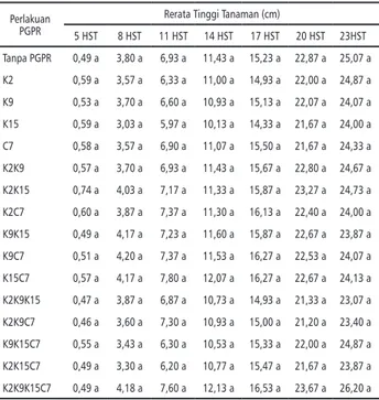 Tabel 2. Tinggi Tanaman Kangkung (cm) Umur 5, 8,  11, 14, 17, 20, dan 23 HST dengan Pemberian Macam  Konsorsium yang Berbeda