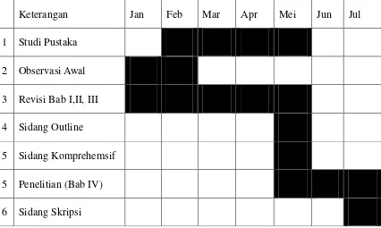 Tabel 3.1. Jadwal Penelitian 