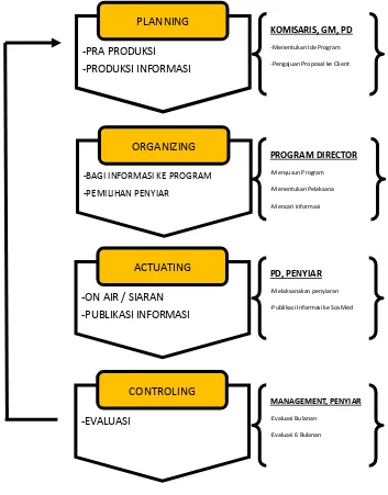 Gambar 5.1 skema strategi berdasarkan penelitian 