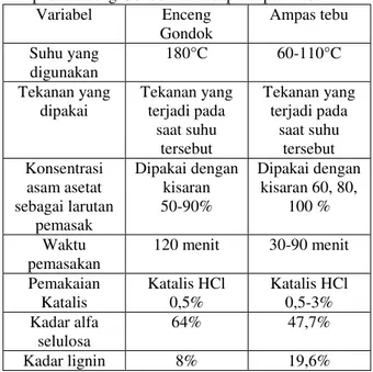 Tabel 1. Perbandingan Antara Data yang Digunakan 