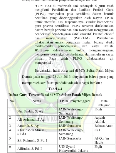 Tabel 4.4Daftar Guru Tersertifikasi di MTs Sultan Fatah Mijen Demak