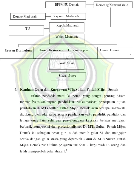 Gambar 4.1Struktur Organisasi MTs Sultan Fattah Mijen Demak