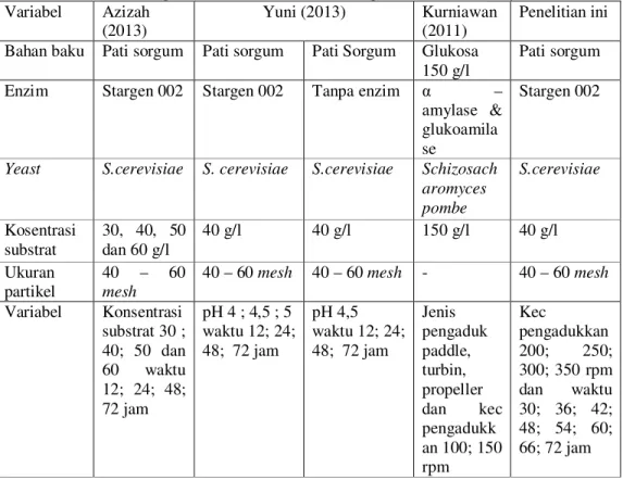 Tabel 1. Perbandingan Konsentrasi Bioetanol dengan Penelitian Lainnya  Variabel  Azizah 