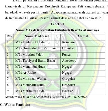 Tabel 3.1 Nama MTs di Kecamatan Dukuhseti Beserta Alamatnya 