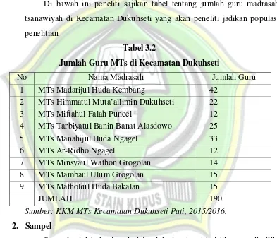Tabel 3.2 Jumlah Guru MTs di Kecamatan Dukuhseti 