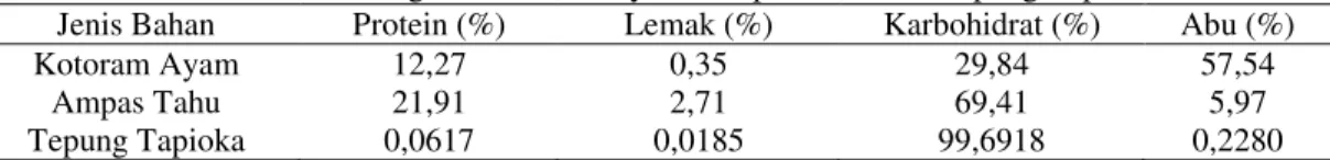 Tabel 2. Nilai Nutrisi Media Perlakuan 
