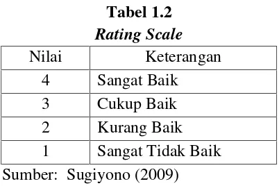 Tabel 1.2Rating Scale