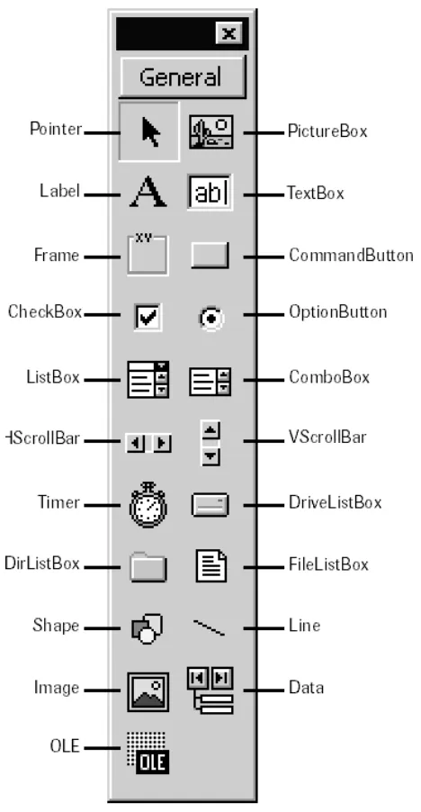 Gambar 1-3. Toolbox Visual Basic 6 dengan semua kontrol intrinsic.