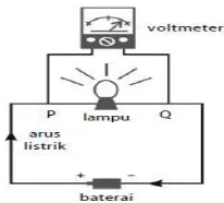 Gambar Amperemeter digunakan untuk mengukur kuat arus listrik 