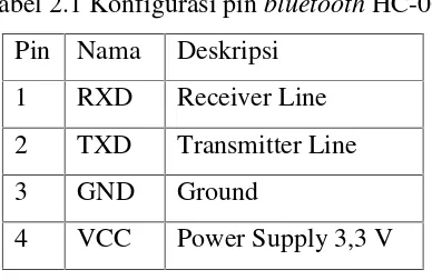 Tabel 2.1 Konfigurasi pin bluetooth HC-06