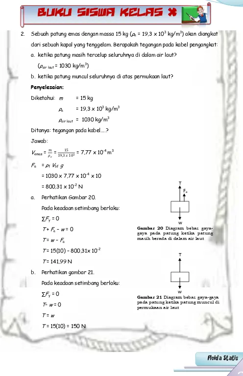 Gambar 20w  Diagram bebas gaya-gaya pada patung ketika patung 