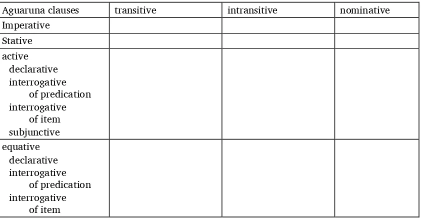 Table 9.1. Phonetic workchart 