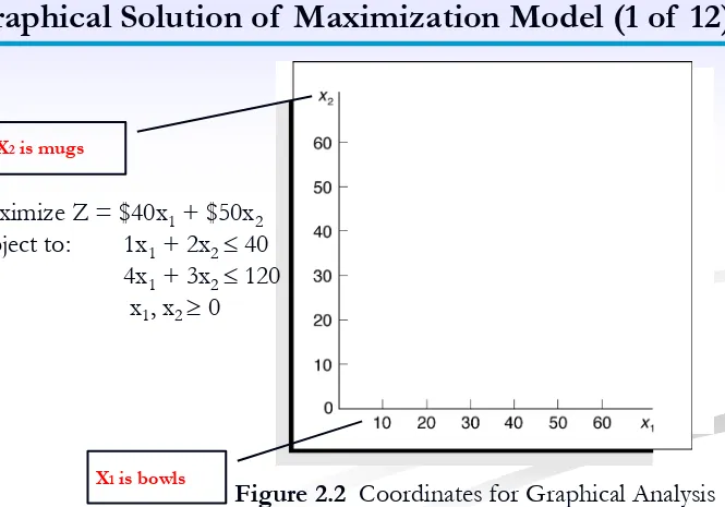 Figure 2.2  Coordinates for Graphical Analysis 