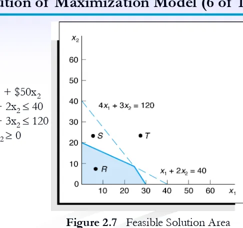 Figure 2.7   Feasible Solution Area 