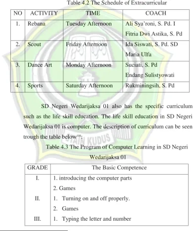 Table 4.2 The Schedule of Extracurricular 