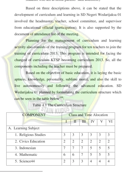Table 4.1 The Curriculum Structure 