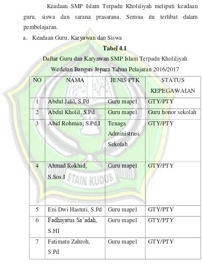 Tabel 4.1 Daftar Guru dan Karyawan SMP Islam Terpadu Kholiliyah 