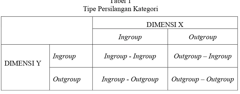 Tabel 1 Tipe Persilangan Kategori 