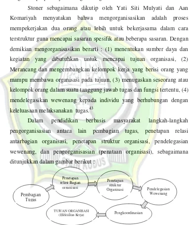 Gambar 2.8   langkah-langkah dalam pengorganisasian 