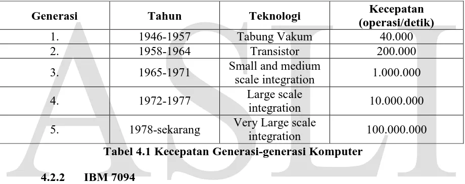 Tabel 4.1 Kecepatan Generasi-generasi Komputer integration 