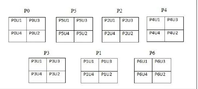 Gambar  3.1. Rancangan penelitian 