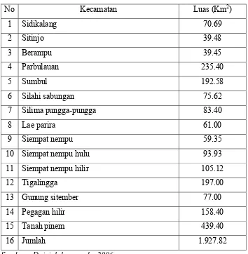 Tabel 4.1: Luas Kabupaten Dairi 