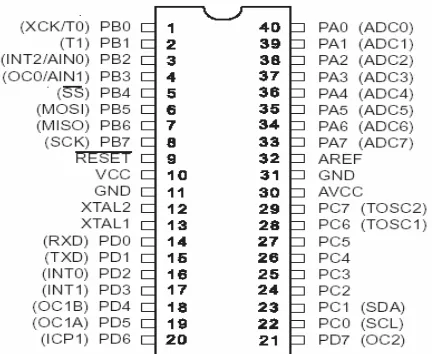 Gambar 2.6 Konfigurasi Pin ATMega853 
