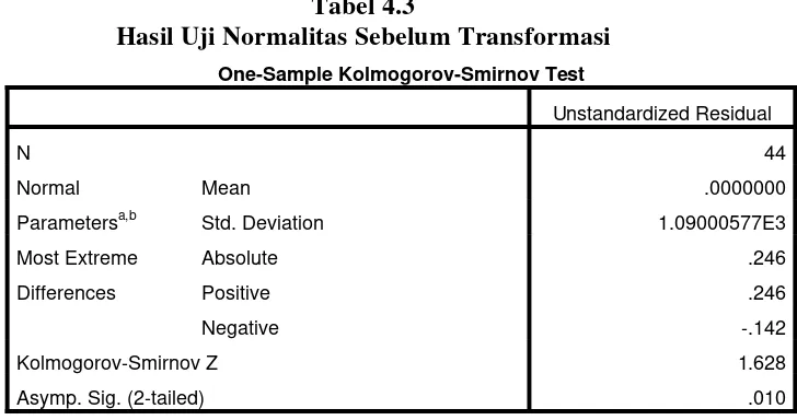 Tabel 4.3 Hasil Uji Normalitas Sebelum Transformasi 