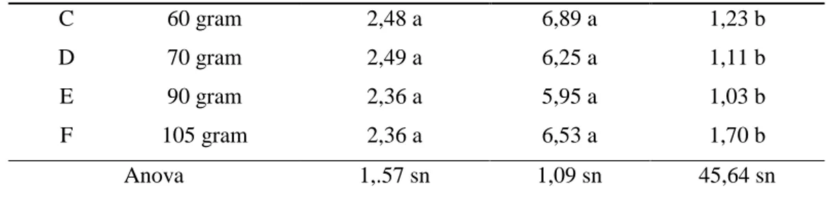 Tabel 4. Komponen Produksi Bawang Merah. 
