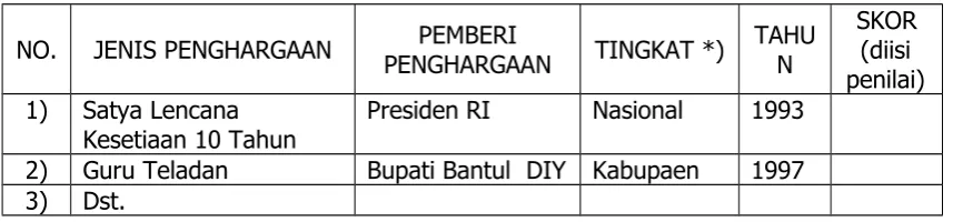 tabel berikut ini. 