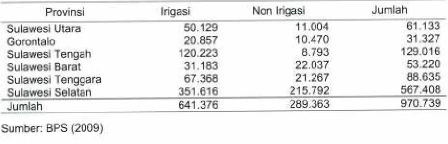Tabel 1. Kriteria Sifat Hujan