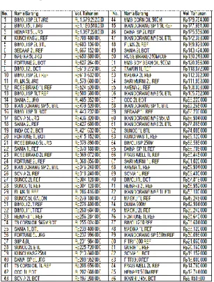 Tabel 1. Identifikasi Merek Dan 