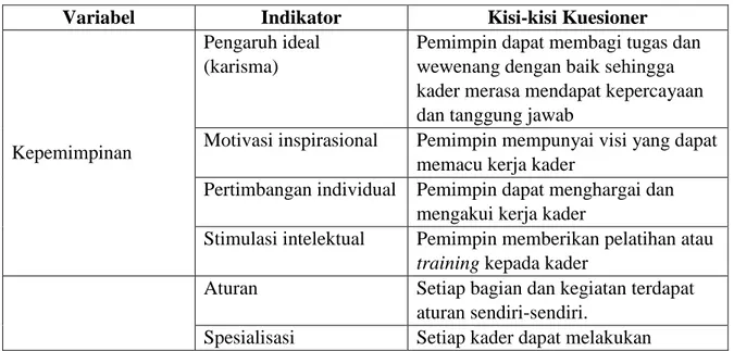 Tabel 1. Pembentukan Kuesioner 