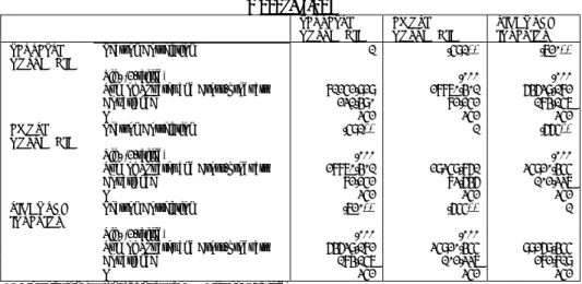 Tabel 4  Tabel hasil uji korelasi Pearson.  Correlations 