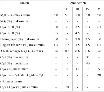 Tabel 2.4 Syarat mutu kimia semen portland, SII.0013-81 (ASTM. C-150)