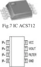 Fig.7 IC IC ACS712