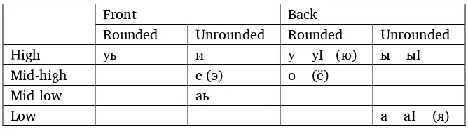 Table 2. Shin-Shorsu vowel phoneme charta 